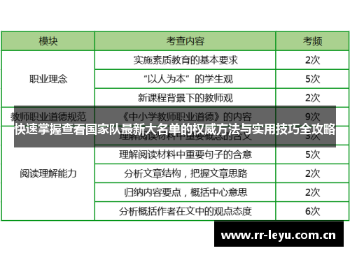 快速掌握查看国家队最新大名单的权威方法与实用技巧全攻略