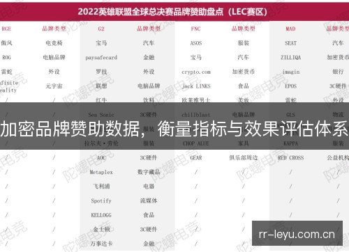 加密品牌赞助数据，衡量指标与效果评估体系